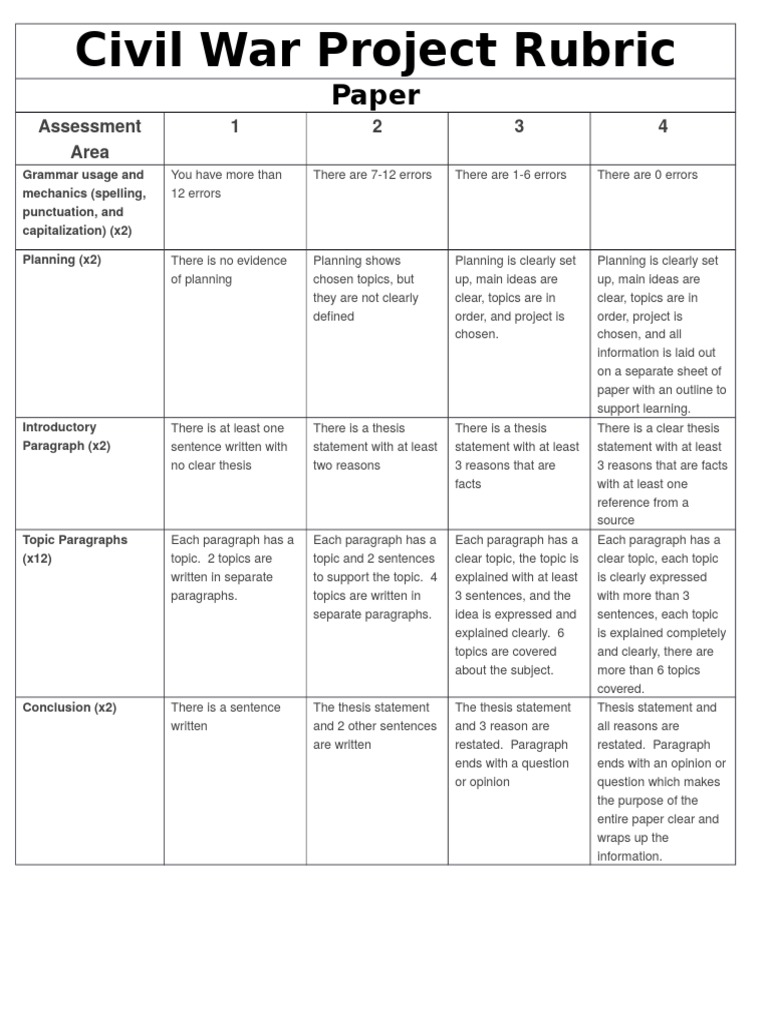 Civil war research paper rubric image