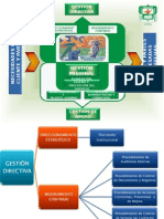 MGC 01 Mapa de procesos 2012.ppt