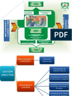 MGC 01 Mapa de Procesos 2012