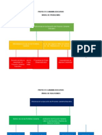 Árbol de Problema y Solcuión P.C.E