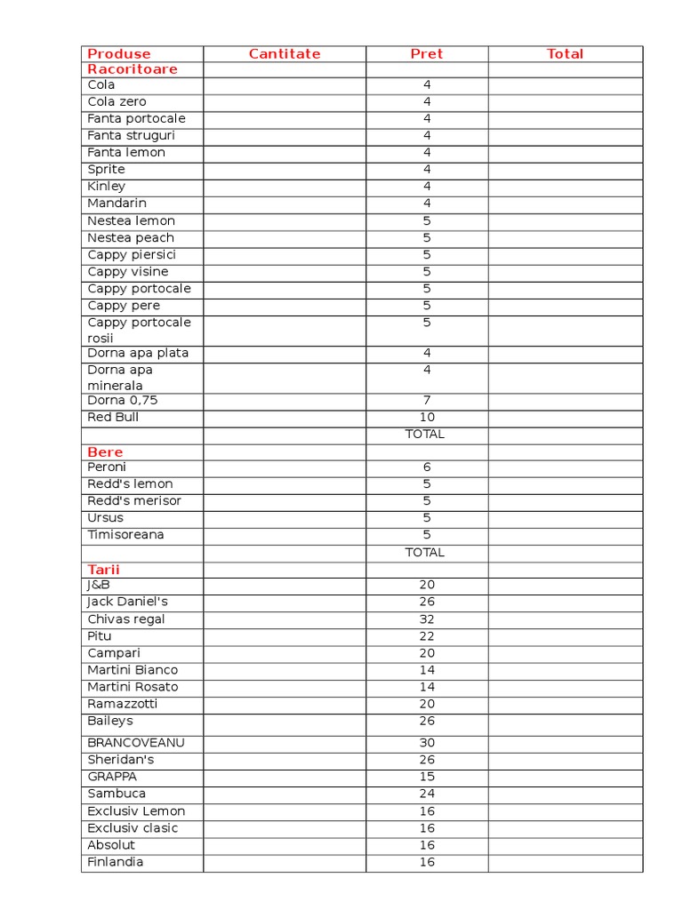 Bar Inventory and Beverage List | PDF