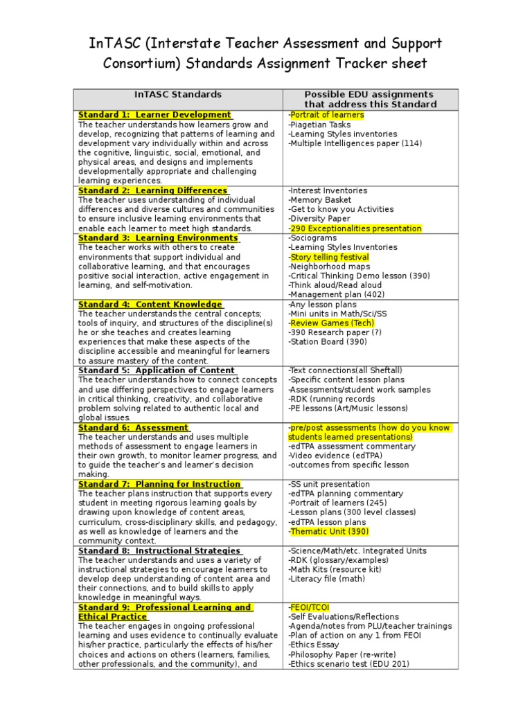 Intasc Tracker Sheet 2015 | PDF | Lesson Plan | Educational Assessment
