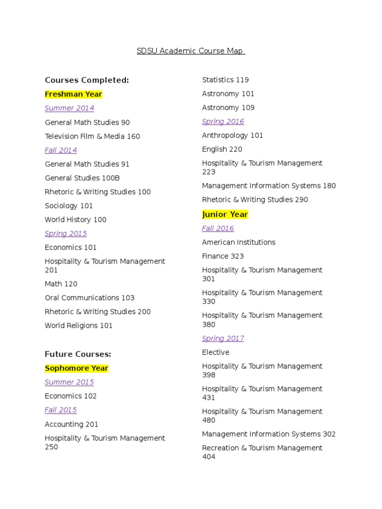 SDSU Hospitality Course Path PDF Sports & Recreation