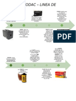 HISTORIA KODAC _ LINEA DE TIEMPO.pptx