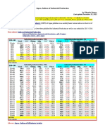 Japan, Indices of Industrial Production