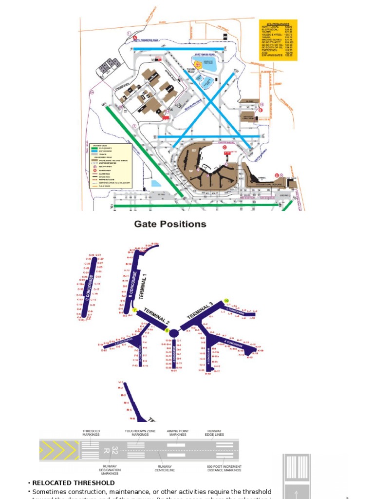 Ohare International Airport Extra Info | Runway | Aviation
