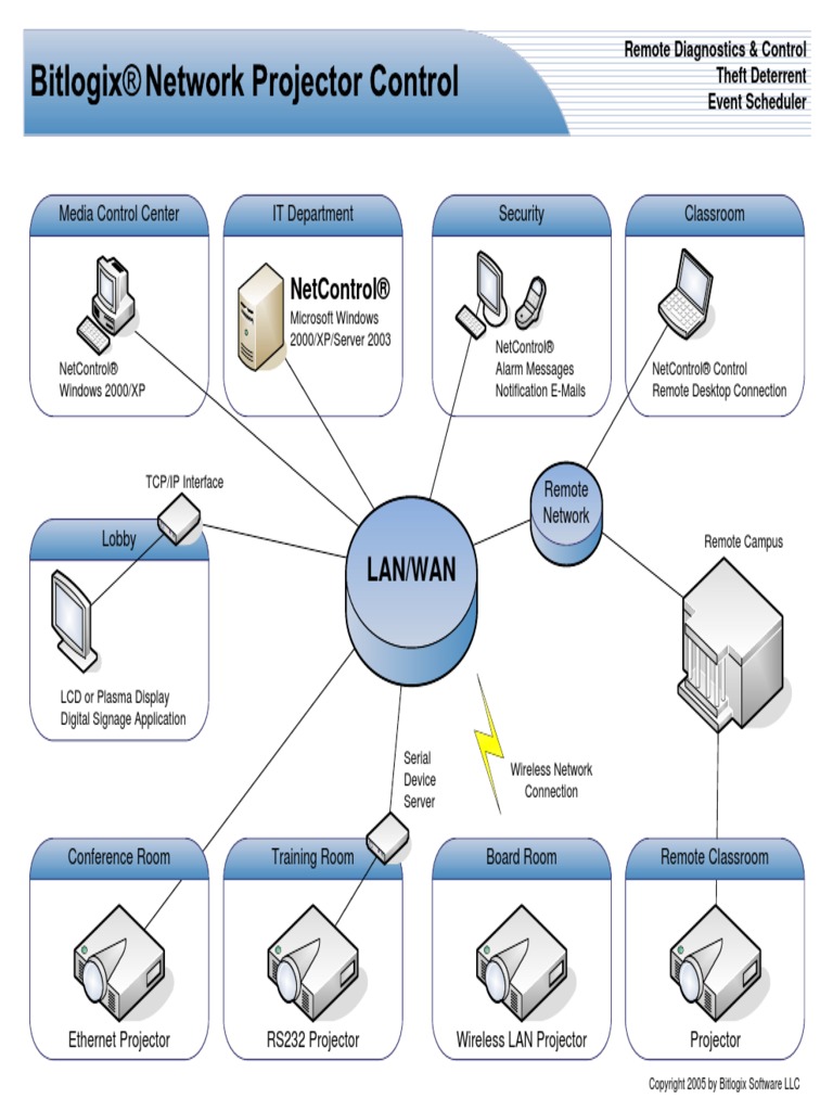 App Diagram | PDF | Technology & Engineering