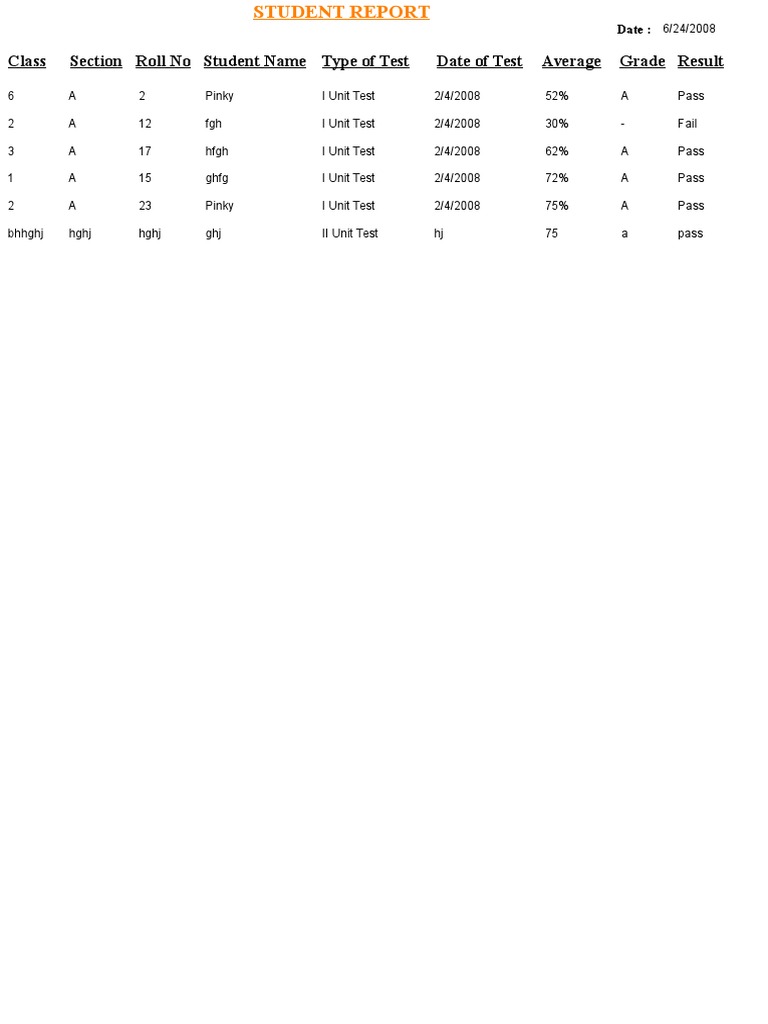 Student Test Results Summary | PDF