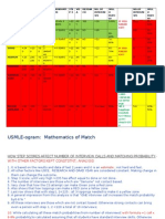 USMLE Ogram