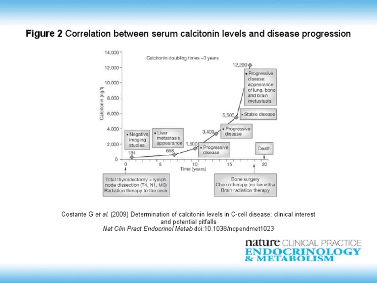 Calcitonin Levels in C-Cell Disease | PDF