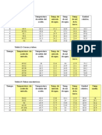 Tabla 1 de estudios reales de termodinamica 