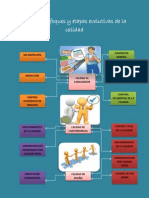 Tipos, enfoques y etapas evolutivas de la calidad..pdf