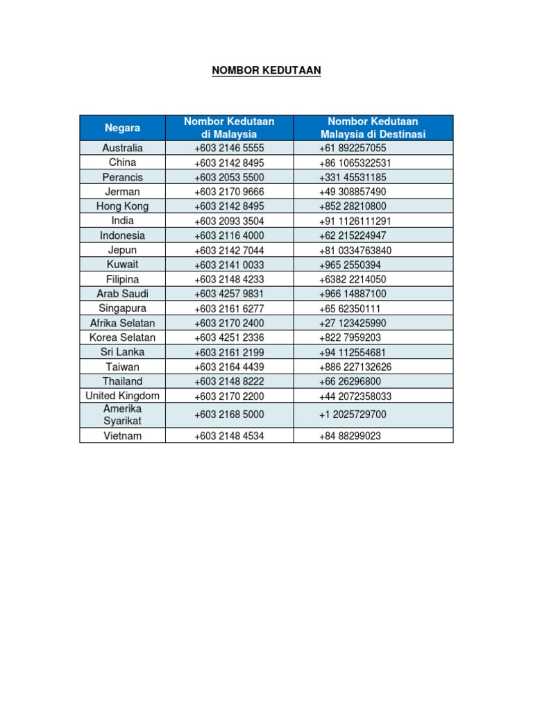 International Directory Ms  PDF