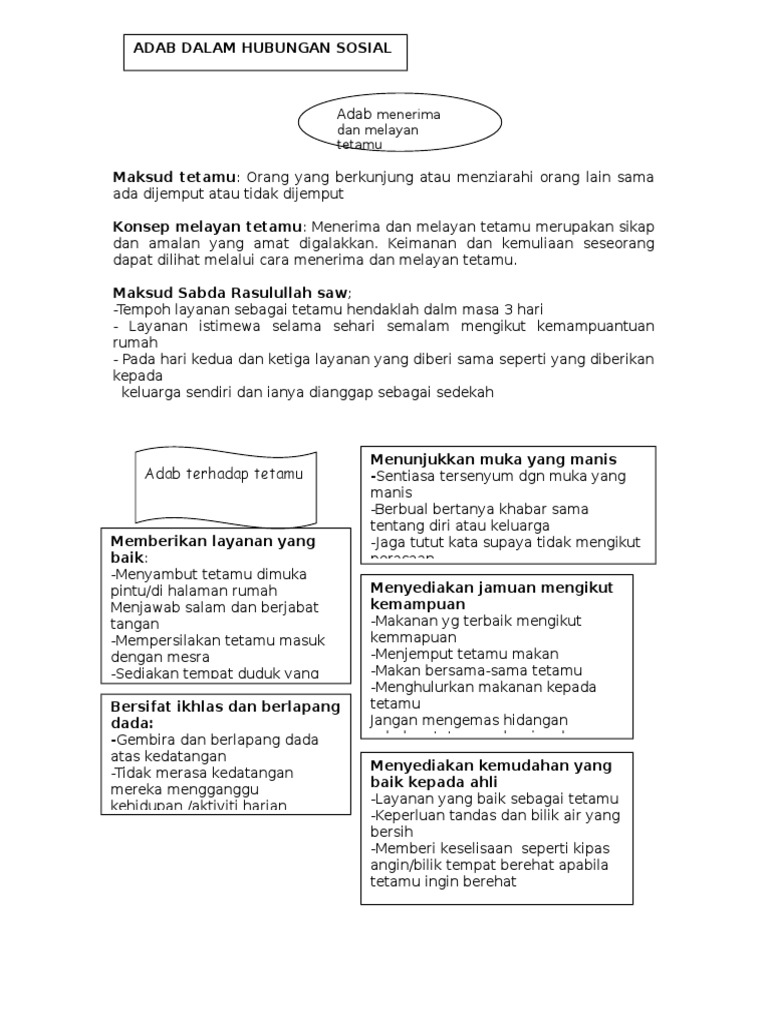 Adab Melayan Tetamu Pdf