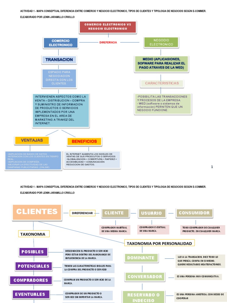 Mapa Conceptual ACTIVIDAD 1. Comercio electrónico Negocios