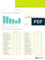 Big-5 Weekly Post: Training Clubs of Big-5 League Players