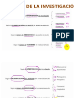 Tipo Nivels y Diseños Investigacion Cientifica