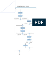 Activity Diagram For The PRU Case