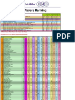 Ranking Umb 3 - 2010