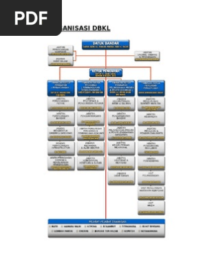 Carta Organisasi Dbkl Pdf