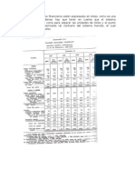 Edo Financieros Taller III B