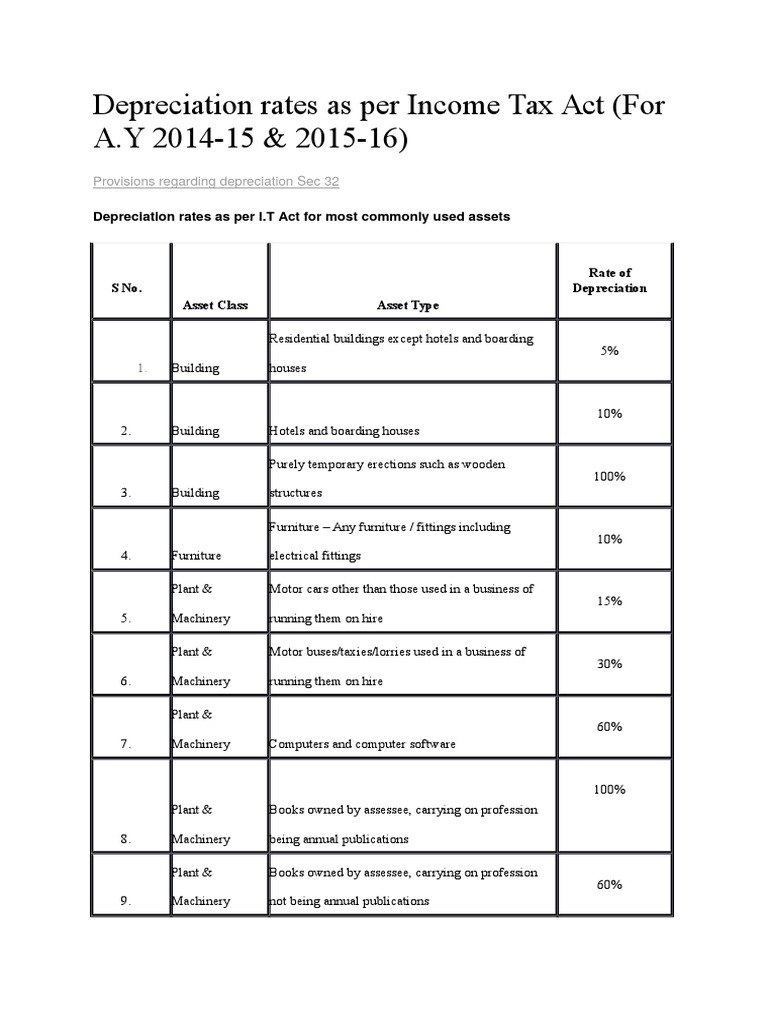 Depreciation Rate Schedule As Per Income Tax Act