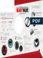 Heart Valve Poster