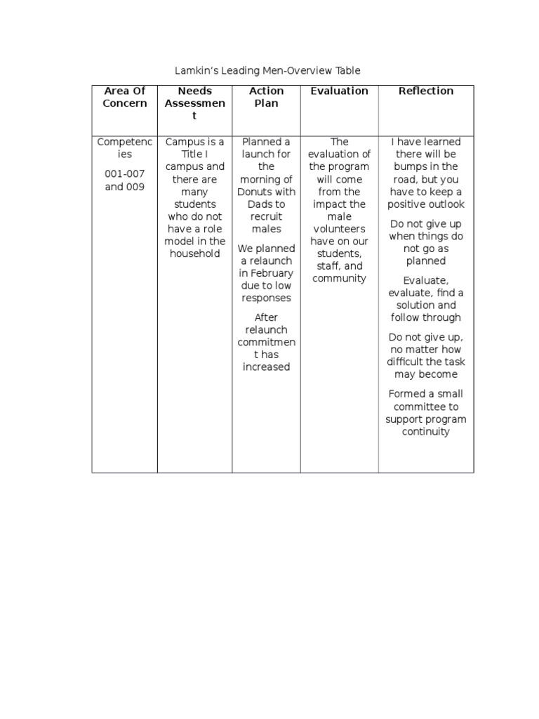 Overview Table - LLM | PDF