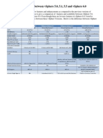 Vsphere 6.0 - Difference Between Vsphere 5.0, 5.1, 5.5 and Vsphere 6.0