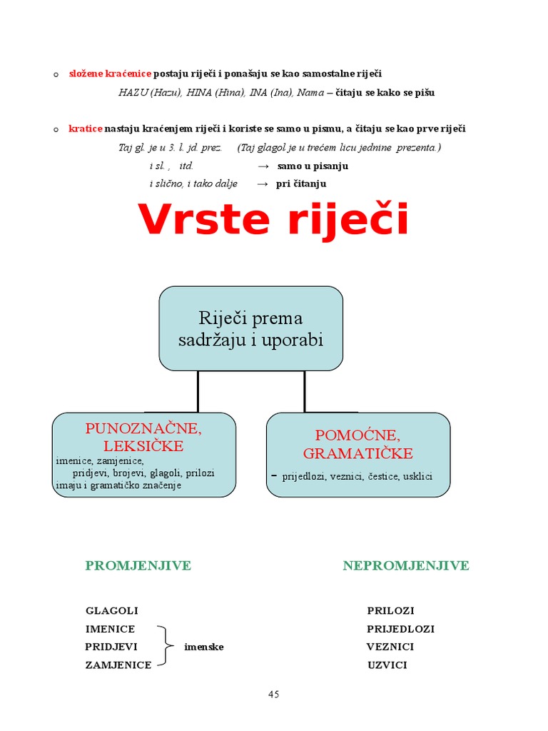 Hrvatski Jezik - Gramatika | PDF