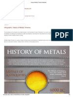 PiroNF 2015-01 Metals Timeline