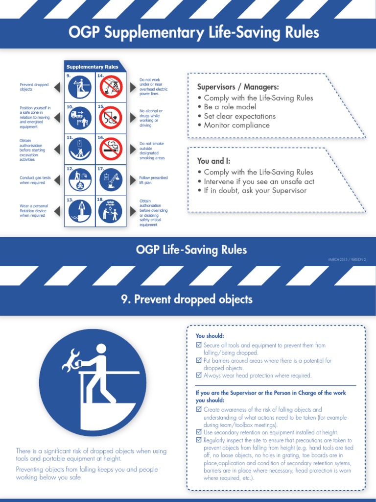 LifeSavingRules Supplementary Rules Posters Elevator Substance Abuse