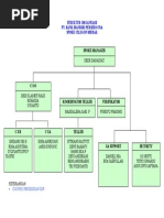 Download Struktur Bank Mandiri by Yudhia Pranatha SN26376307 doc pdf