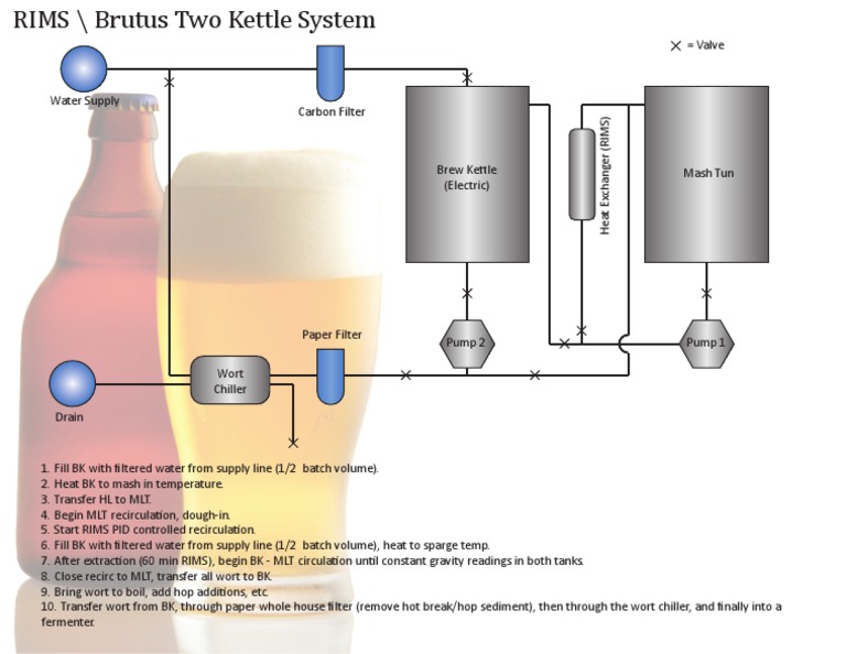 Brewery Plumbing Schematic