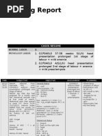 Moning Report Obstetri 3