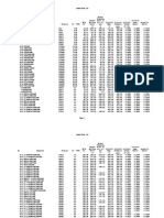 Hydrocarbon Data