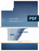 Just The Facts: LGBT Data Overview 2015