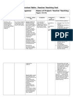 project 2 rti kit and traning