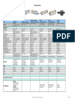 Loadcell Comparison Chart