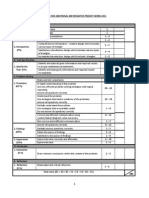 Rubric - Perak State Additional Mathematics Project Work 2015