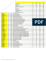 Amp Chart