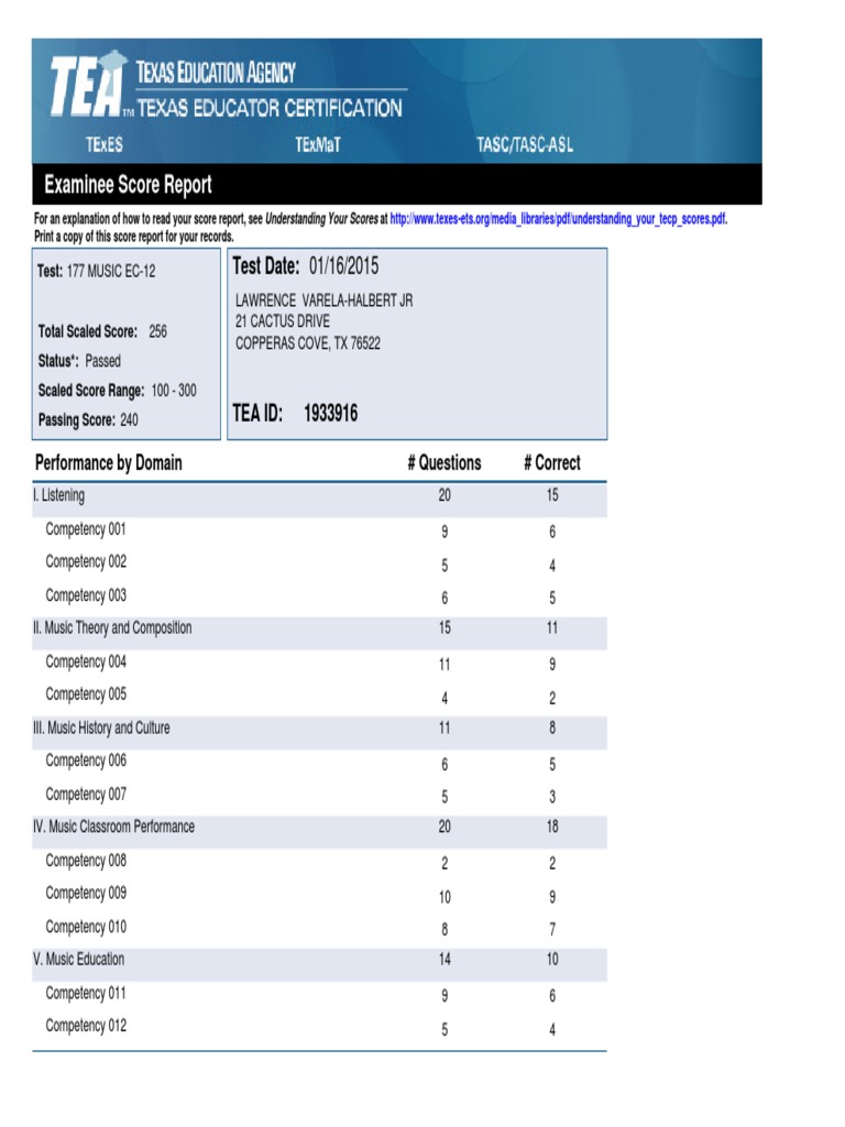 Examineescorereport 1 | PDF