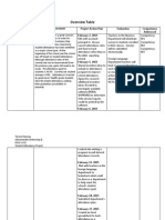 Overview Table-Attendance Project