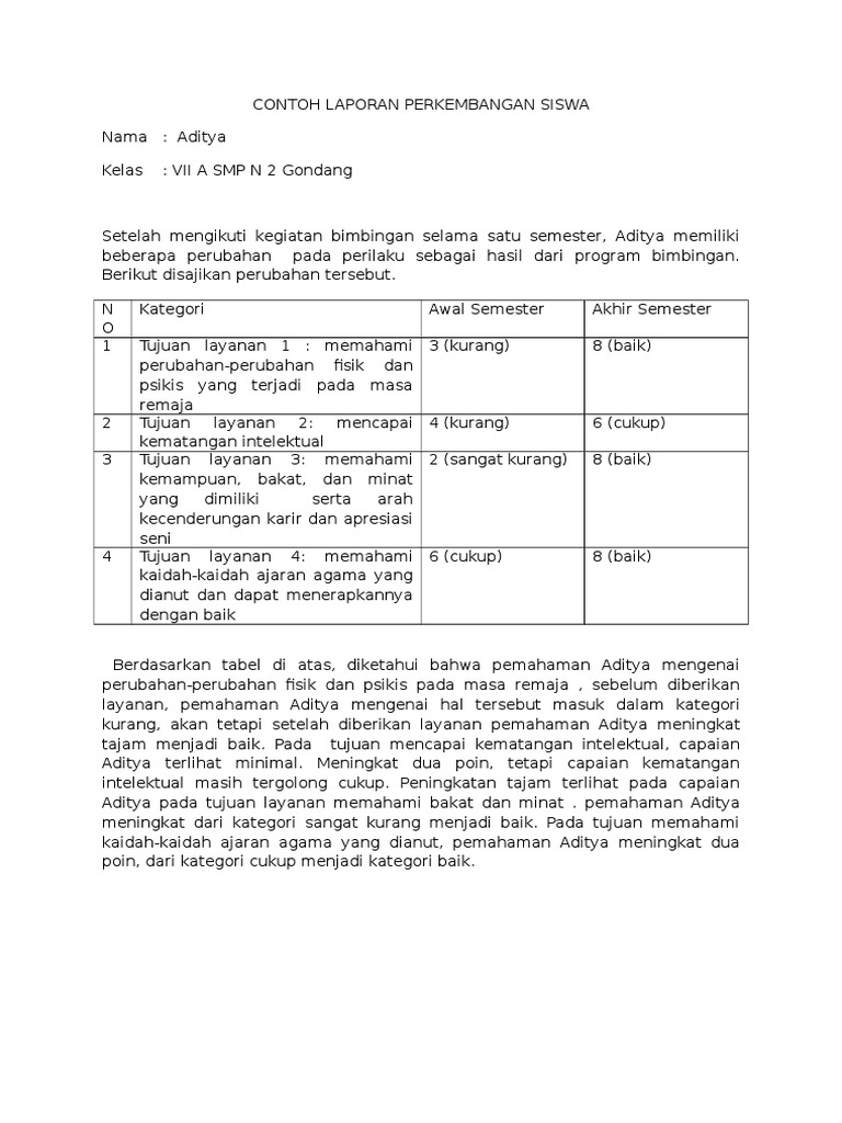 Contoh Laporan Observasi Siswa