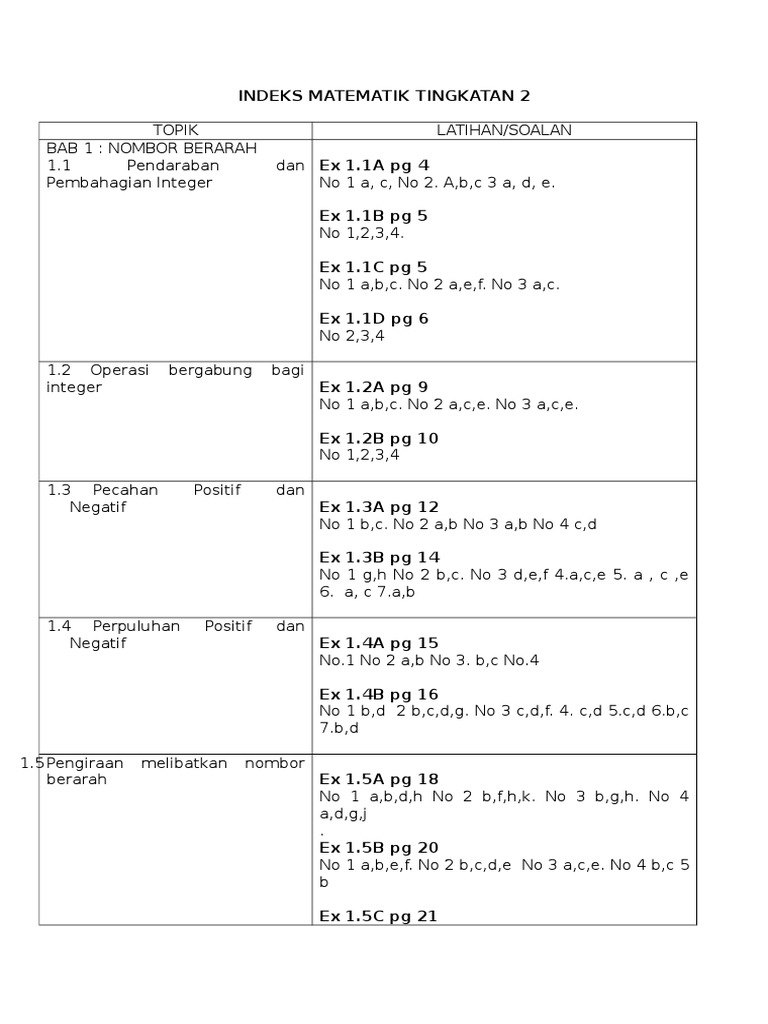 Indeks Matematik Tingkatan 2