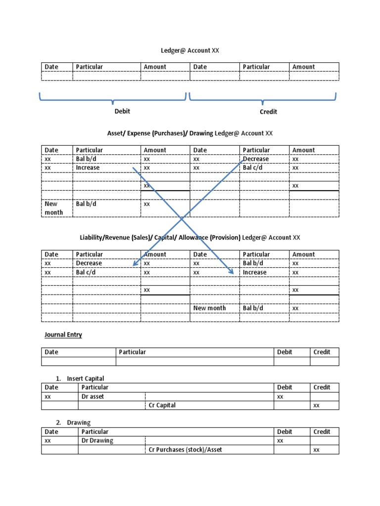 Ledger | PDF | Debits And Credits | Corporate Jargon