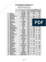Revisi Peringkat Nasional Boulder Putra PDF