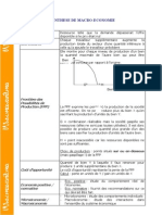 synthese_macroeconomie