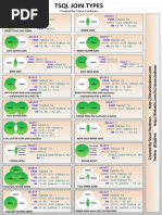 T SQL Join Types