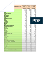 1. Baza de Date Proiect Statistica MTC - Cererea Si Oferta Turistica 2000-2013 Total